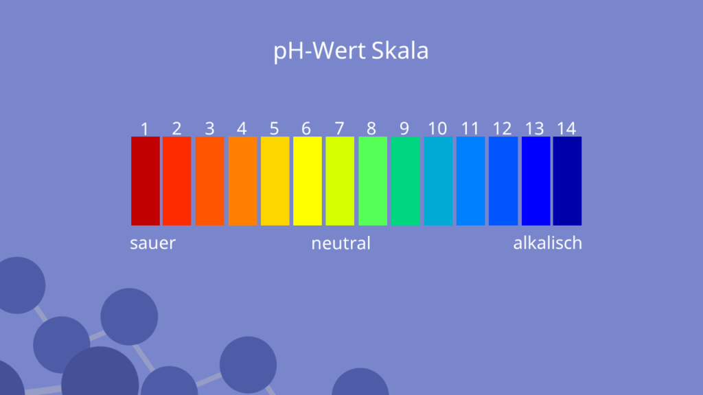ph-wert.png